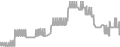 Interior Cruise Price History