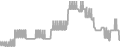 Oceanview Cruise Price History