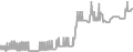 Balcony Cruise Price History