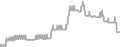 Interior Cruise Price History
