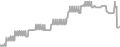 Interior Cruise Price History
