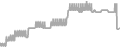 Oceanview Cruise Price History
