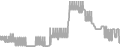 Interior Cruise Price History