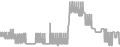 Oceanview Cruise Price History
