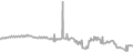 Interior Cruise Price History