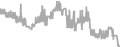 Balcony Cruise Price History