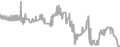 Interior Cruise Price History