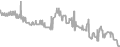 Oceanview Cruise Price History