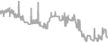 Oceanview Cruise Price History