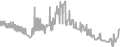 Balcony Cruise Price History