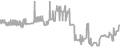 Interior Cruise Price History