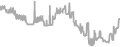 Oceanview Cruise Price History