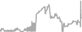Balcony Cruise Price History