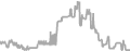 Oceanview Cruise Price History