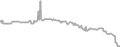 Interior Cruise Price History