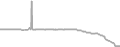 Suite Cruise Price History