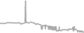 Balcony Cruise Price History