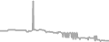 Interior Cruise Price History
