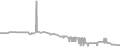 Oceanview Cruise Price History