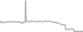 Balcony Cruise Price History