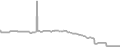 Interior Cruise Price History