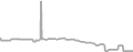 Oceanview Cruise Price History