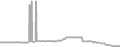 Suite Cruise Price History