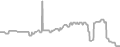 Interior Cruise Price History