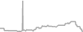 Balcony Cruise Price History