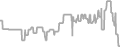 Oceanview Cruise Price History