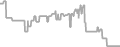 Balcony Cruise Price History
