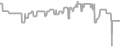 Interior Cruise Price History