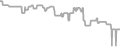 Oceanview Cruise Price History