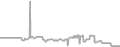 Balcony Cruise Price History