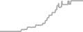 Suite Cruise Price History