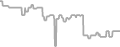 Balcony Cruise Price History