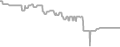 Oceanview Cruise Price History