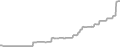 Suite Cruise Price History