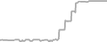 Suite Cruise Price History
