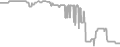 Balcony Cruise Price History