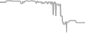 Oceanview Cruise Price History