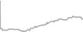 Balcony Cruise Price History