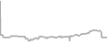 Interior Cruise Price History