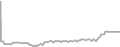 Oceanview Cruise Price History