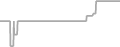 Suite Cruise Price History