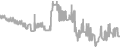 Oceanview Cruise Price History