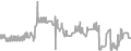 Balcony Cruise Price History