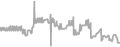 Interior Cruise Price History