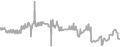 Oceanview Cruise Price History