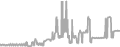 Suite Cruise Price History